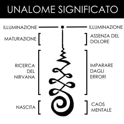 Tatuaggi piccoli significativi: 57 idee a cui ispirarsi ...